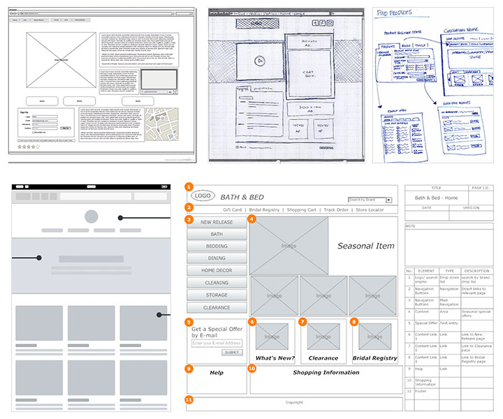 Wireframing industry examples